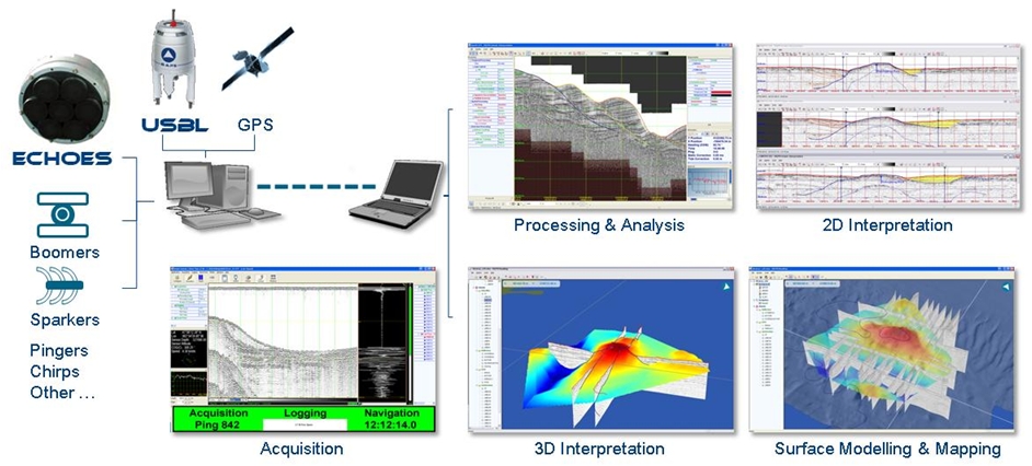 seismic data management processing software